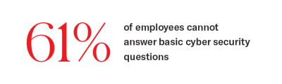 61% of employees cannot answer basic cyber security questions