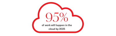 95% of work will happen in the cloud by 2025