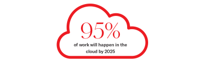 95% of work will happen in the cloud by 2025.png 95% of work will happen in the cloud by 2025
