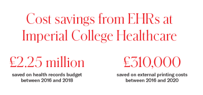 The impact of data analytics in healthcare 1.png Cost savings from EHRs at Imperial College Healthcare