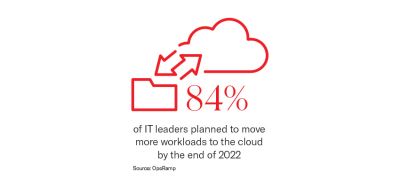 Infographic stating that 84% of IT leaders planned to move more work to the cloud by end of 2022