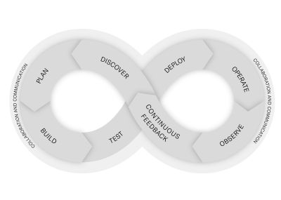 ITSM-Insight-diagram-2.jpg The DevOps lifecycle