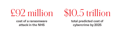 Total predicted cost of cybercrime by 2025