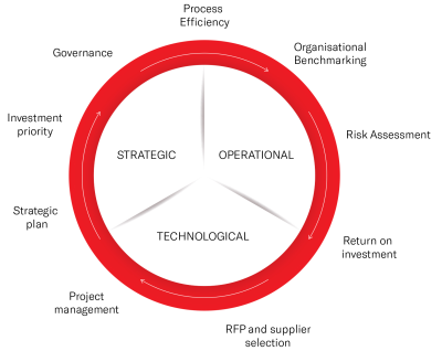 Operational strategy.png Operational strategy