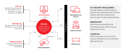 SIEM tools infographic