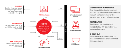 MicrosoftTeams-image (2).png SIEM tools infographic