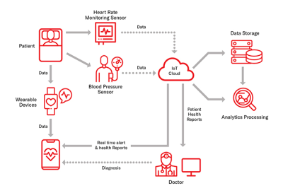 5 ways to enhance cyber security in healthcare 2.png Digital heart monitors and insulin pumps hack infographic