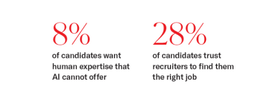Percentage for candidates wants.png Percentage of candidates wants