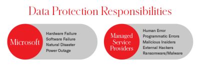 Data protection responsibilities