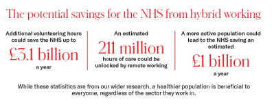 The potential savings for the NHS from hybrid working