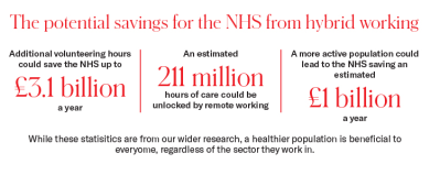 The potential savings for the NHS from hybrid working.png The potential savings for the NHS from hybrid working