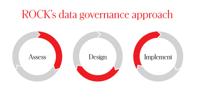 ROCKS data governance approach