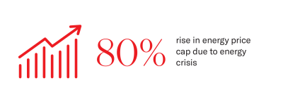 80% rise in energy price cap due to energy crisis.png 80% rise in energy price cap due to energy crisis