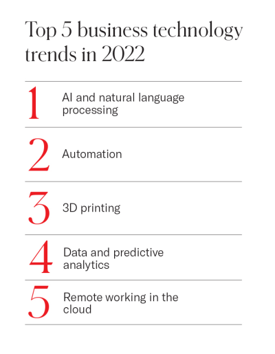 Infographic showing Top 5 business technology trends in 2022