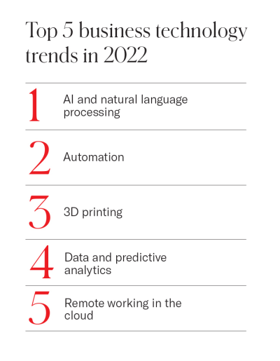 Infographic showing Top 5 business technology trends in 2022.png Infographic showing Top 5 business technology trends in 2022