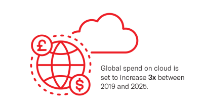 Infographic showing the expected increase in global spend on cloud