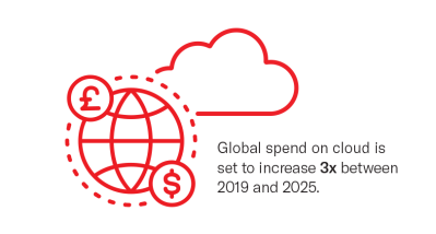 On premises Insight graphic 1.png Infographic showing the expected increase in global spend on cloud