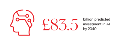 Infographic showing £83.5 billion predicted investment in AI by 2040.png Infographic showing £83.5 billion predicted investment in AI by 2040