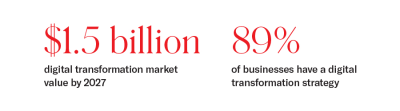 white and red infographic showing digital transformation market value