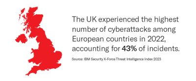Infographic showing the UK number of cyberattacks among European countries in 2022