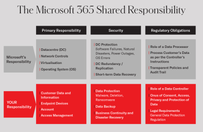 Is your Microsoft 365 data secure? | ROCK