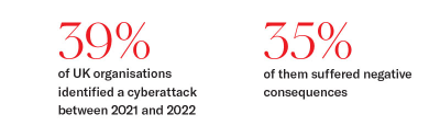MicrosoftTeams-image (17).png red and white infographic showing percentage of UK businesses affected by cyberattacks