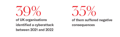 red and white infographic showing percentage of UK businesses affected by cyberattacks