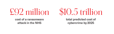 Cost of NHS ransomware attack in 2017.png Infographic showing cost of ransomware attack on NHS in 2017