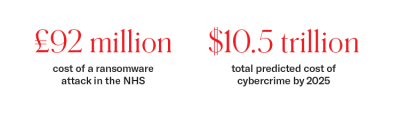 Infographic showing cost of ransomware attack on NHS in 2017